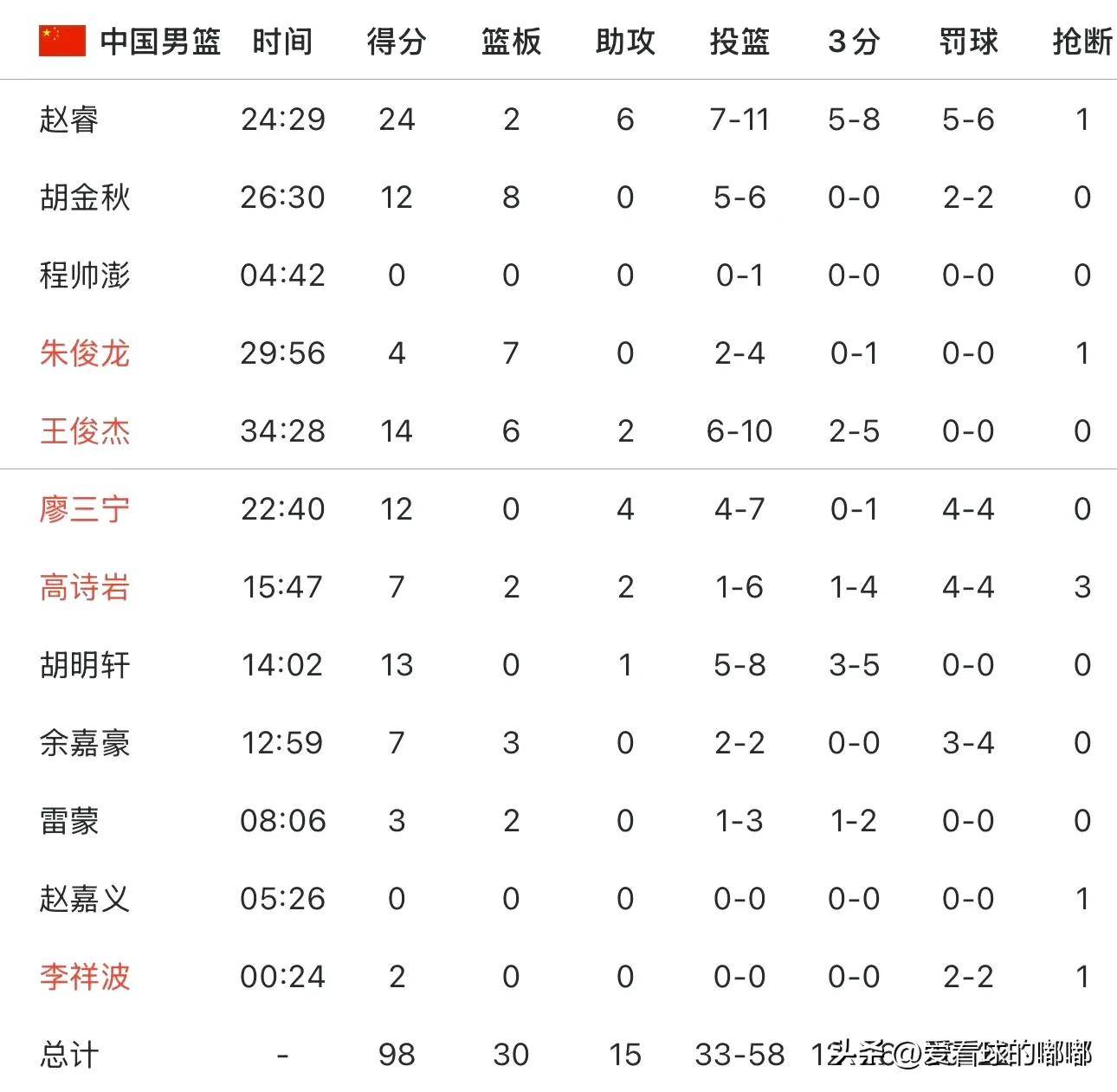 亚博中国官网-Ming在中国队比赛中战术调整转会期广厦男篮调整名单以备CBA常规赛,里尔刷新队史纪录备战意甲直接炸裂的简单介绍-亚博中国官网
